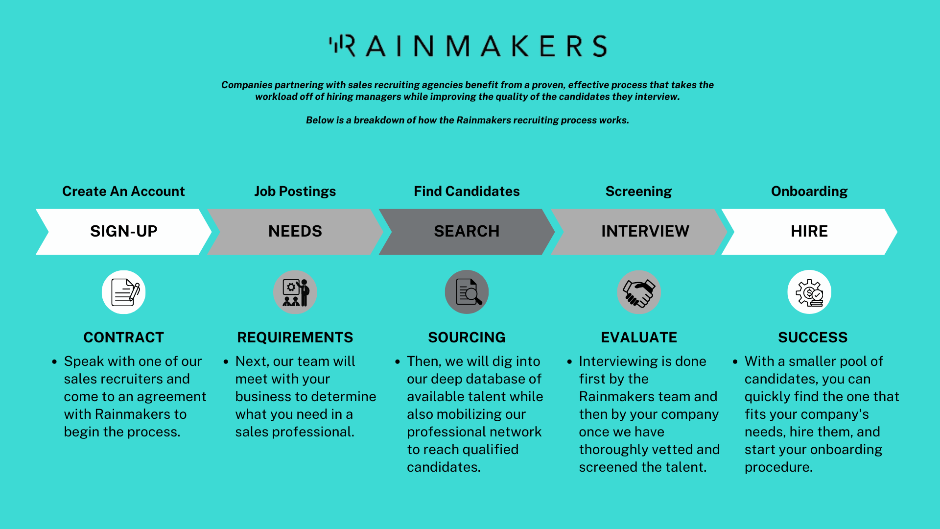 3-rainmakers-hiring-process