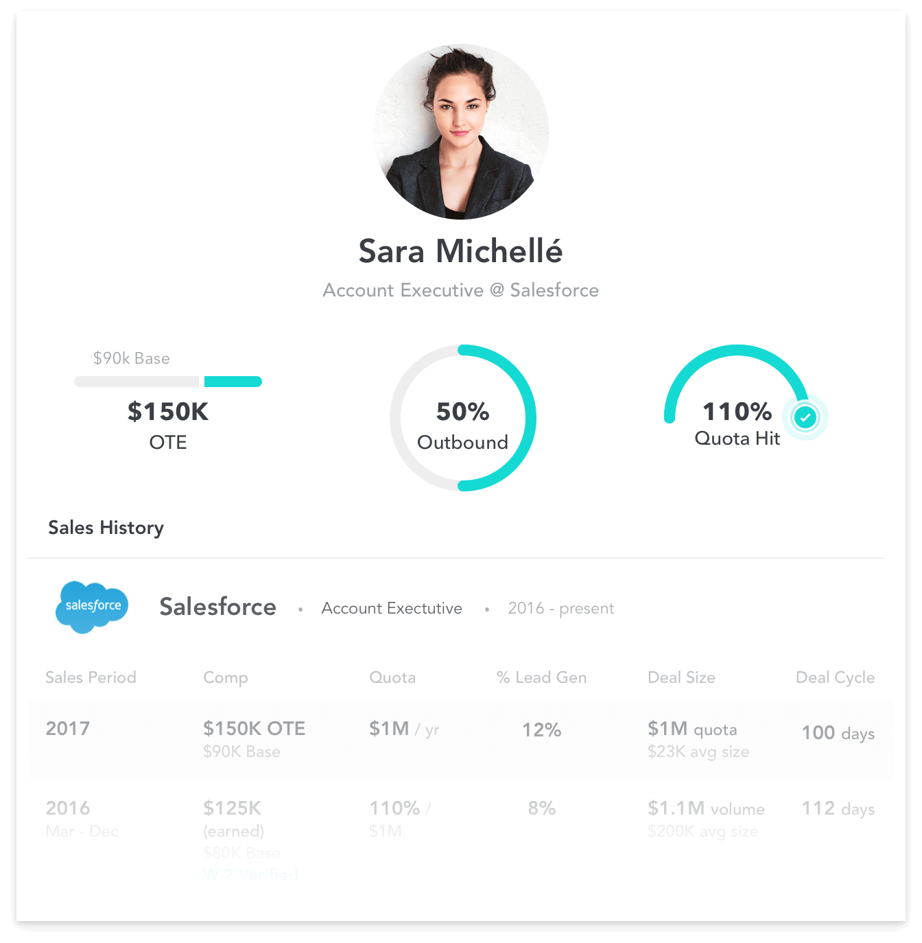 Top sales talent