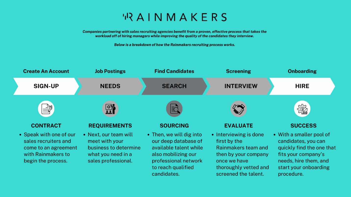 phoenix-sales-recruiting-process-4